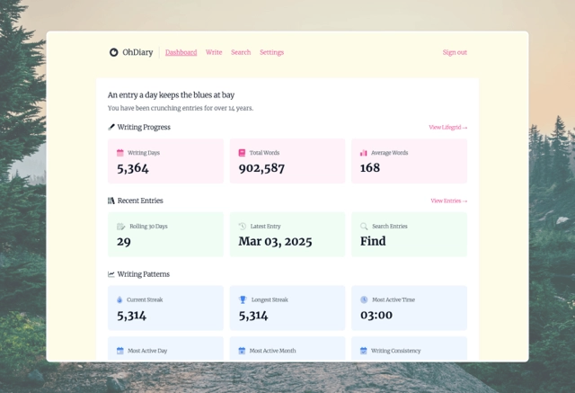 OhDiary dashboard